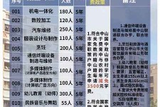 资阳中山三角镇雇用兼职模特(中山三角镇雇用兼职模特师傅)