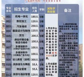 资阳中山三角镇雇用兼职模特(中山三角镇雇用兼职模特师傅)