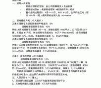 资阳商务伴游招聘 「招聘」