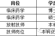 资阳上海青浦区伴游雇用(松江区泗泾镇疫情最新动静)