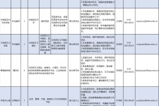 资阳伴游雇用2021(北京伴游雇用年薪500万)