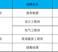 资阳上海伴游招聘 上海夜场招聘夜总会求职防骗指南