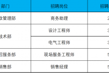 资阳上海伴游招聘 上海夜场招聘夜总会求职防骗指南