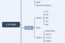 资阳明晓得网上模特兼职不靠谱(雇用平台上的兼职模特实在可靠吗)