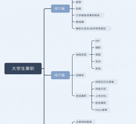 资阳明晓得网上模特兼职不靠谱(雇用平台上的兼职模特实在可靠吗)