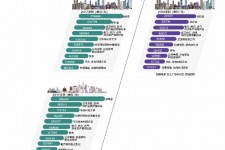 资阳北上广深各大城市附近伴游雇用(深圳雇用伴游)