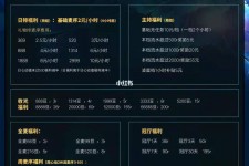 资阳关于南京伴游雇用日结日结一万元的信息