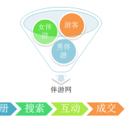资阳伴游 OElove for伴游交友网站解决方案