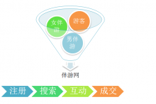 资阳伴游 OElove for伴游交友网站解决方案