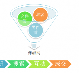 资阳伴游 OElove for伴游交友网站解决方案