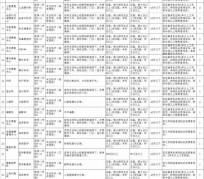 资阳北京伴游招聘 首都医科大学2023年度公开招聘人员公告（第一批）