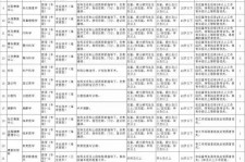 资阳北京伴游招聘 首都医科大学2023年度公开招聘人员公告（第一批）