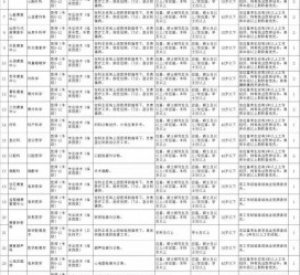 资阳北京伴游招聘 首都医科大学2023年度公开招聘人员公告（第一批）