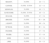 资阳旅游天气预报(黄山旅游天气预报)