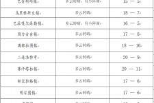 资阳旅游天气预报(黄山旅游天气预报)